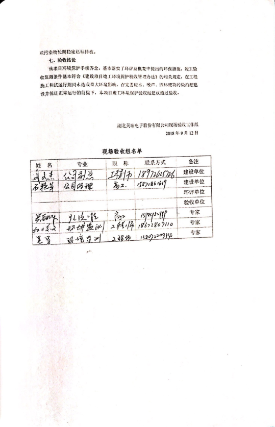 爱游戏最新官网_爱游戏（中国）
爱游戏最新官网_爱游戏（中国）
电子元器件生产经营项目竣工环境保护验收意见-3